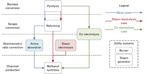 Image result for Example of a Research Problem