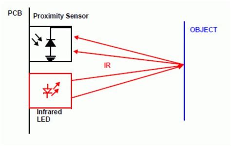 Distance Sensor 的图像结果