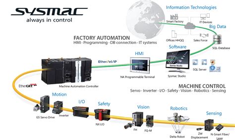 Intech DAQ: Traceability Solutions for Industry 4.0