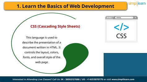 Image result for Simple Mind Map for React Advanced Concept in Full Stack Development