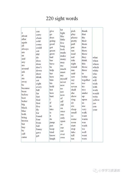 220个 Sight words 英语高频词，收藏学习！