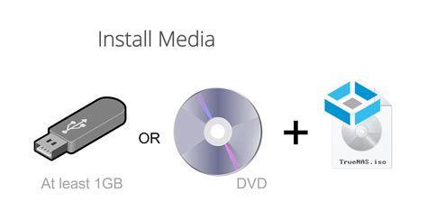 TrueNAS Setup 的图像结果