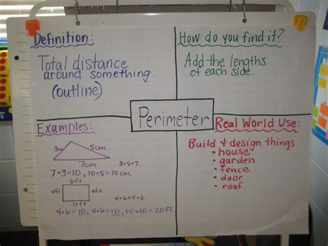 Image result for Rate Math Anchor Chart