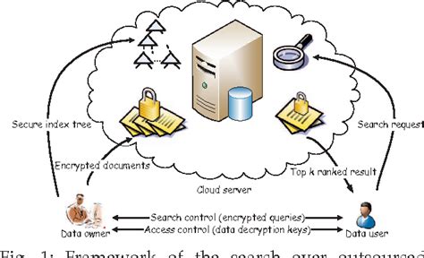 Image result for Ciphertext-only attack examples