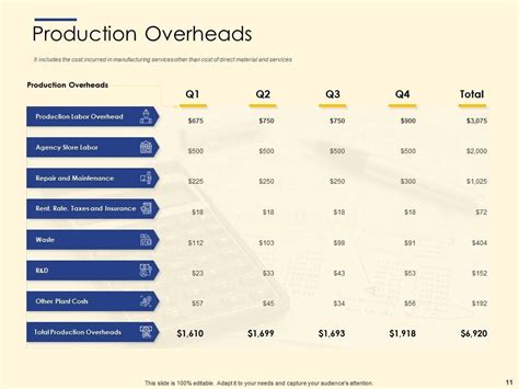 Image result for Operating Cost Component