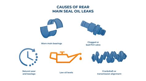 Signs Of A Rear Main Seal Leak