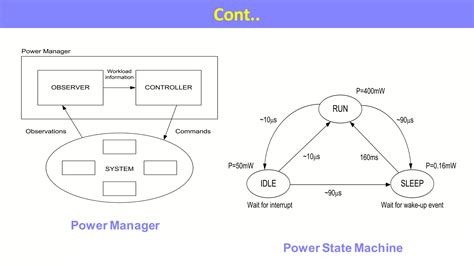 Image result for Low Level Design Embedded System