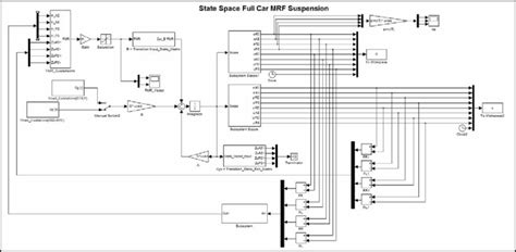 Image result for H-infinity Controller Simulink