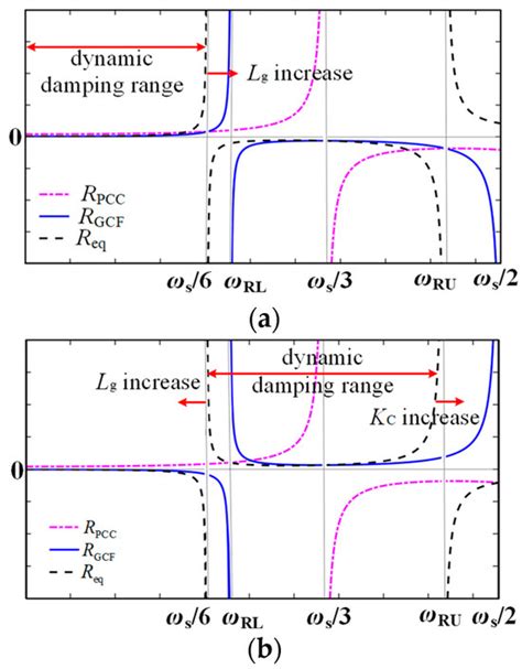 A Joint Active Damping Strategy Based on LCL-Type Grid-Connected ...