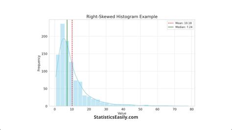 Histogram Skewness Examples 的图像结果