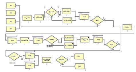 Image result for Pro II Simulation Column