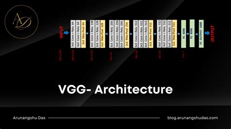 Image result for Vgg Algorithm