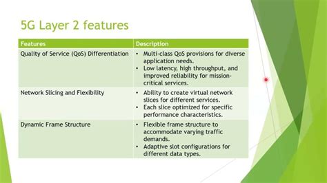 Image result for Layer 5 Protocols
