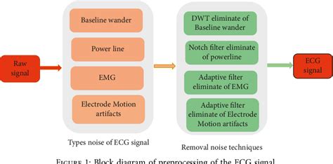 ECG Classification Using Machine Learning 的图像结果