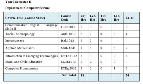 Computer First Semester 的图像结果