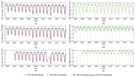 Statistical Analysis of SSMIS Sea Ice Concentration Threshold at the ...