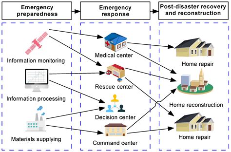 Fuzzy TOPSIS-EW Method with Multi-Granularity Linguistic Assessment ...