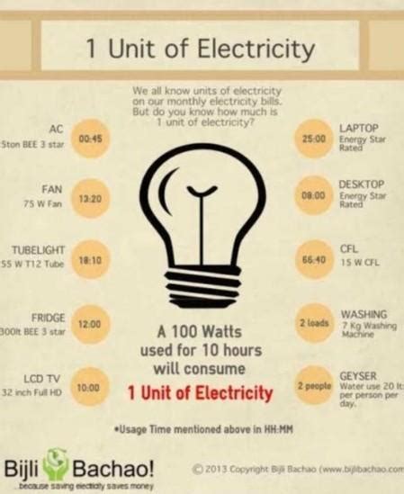 Which physical quantity has kwh as its unit - Brainly.in