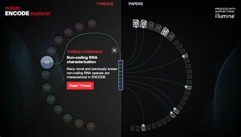 Image result for Encode Project Summary