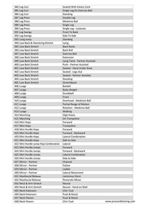 Exercise Names 的图像结果