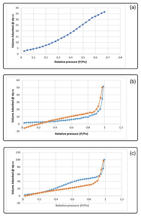 Aminolysis-Based Zwitterionic Immobilization on Polyethersulfone ...