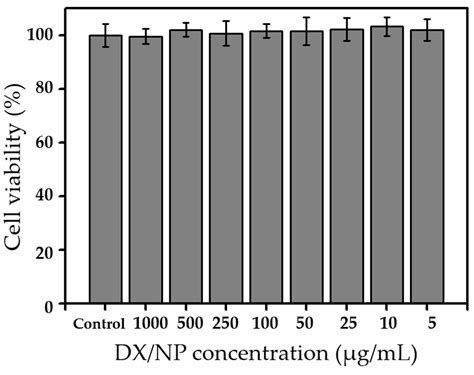 Dry Tablet Formulation of PLGA Nanoparticles with a Preocular ...