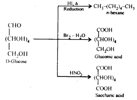 What happens when `D-`glucose is treated with the following reagents ...