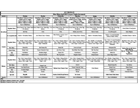 IITT MESS MENU - Domething nothing goodthing - MENU Regular Items ...