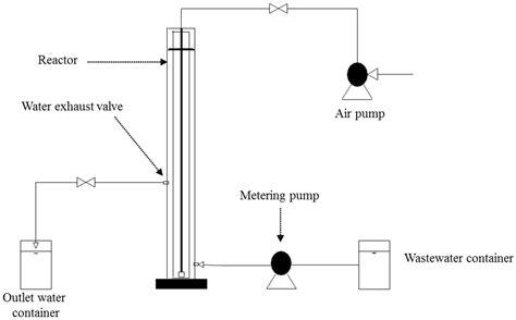 Sequencing Batch Reactor and Bacterial Community in Aerobic Granular ...