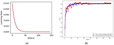 Entity Relationship Extraction Based on a Multi-Neural Network ...
