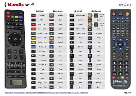 Image result for JVC Remote Control Instructions
