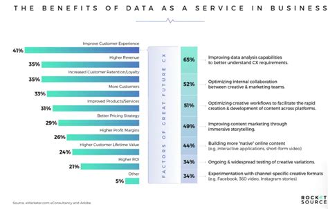 Image result for Data as a Service Explained