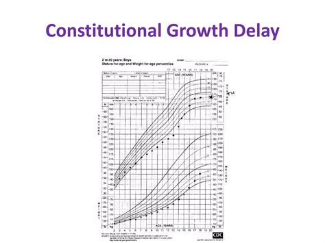 Short stature in children 2020 | PDF