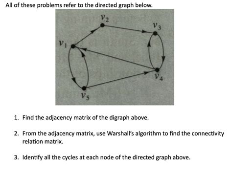Image result for Complex Digraph and Adjacency Matrix Example