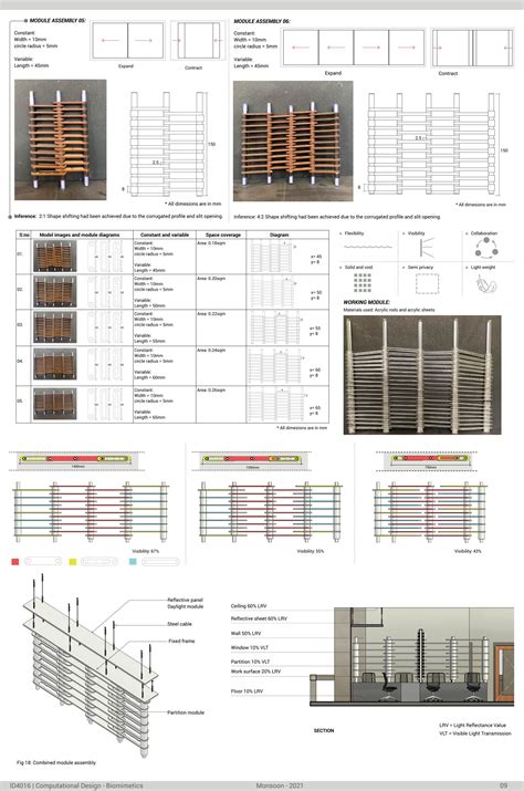 Flexible partition system | CEPT - Portfolio