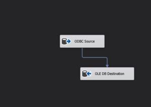 Image result for ODBC Connection to Azure SQL Database