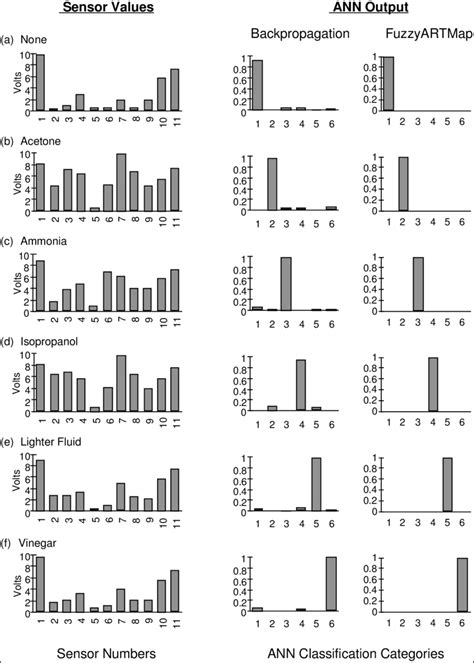 Image result for Ann Data Classification Example Python