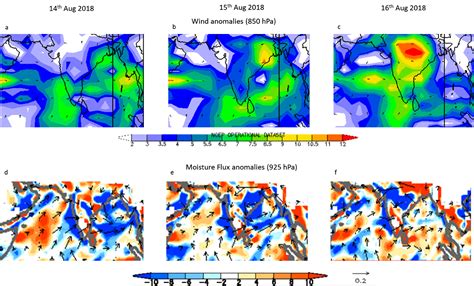 Vagaries of the Weather