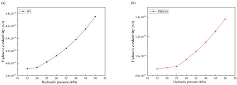 Study on Preparation of Polymer-Modified Bentonite and Sand Mixtures ...