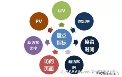 网站流量PV是什么意思? UV是什么意思?-简易百科