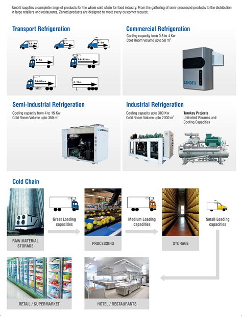 KBC Systems - Manufacturer of Modular Cold Rooms & Blast Freezer Room ...