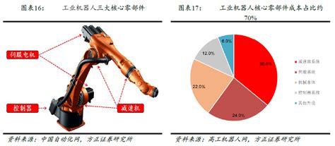 【行业】中国工业机器人的出路在哪里（22页） | 乐晴智库
