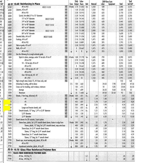 Using RS Means Building Construction Cost Data | Chegg.com