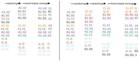 Optimizing Contrastive Learning with Semi-Online Triplet Mining