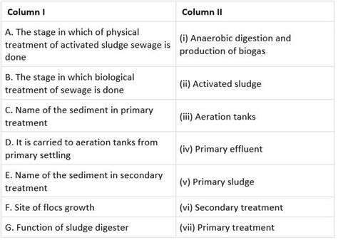 Microbes in Sewage Treatment (NCERT) Free MCQ Practice Test with ...