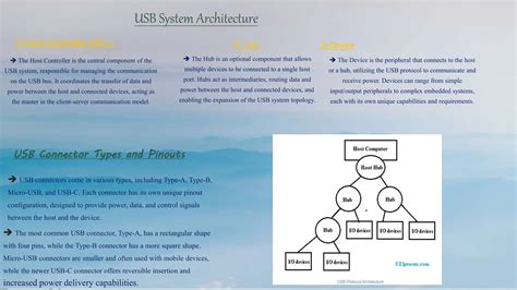 Image result for USB Protocol Python