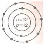 i. Identify the ion from the given figure. ii. Write the electronic ...