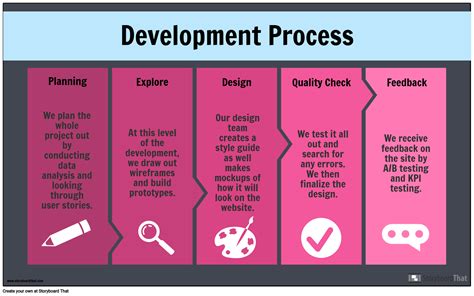 Image result for What Is a UX Storyboard Example