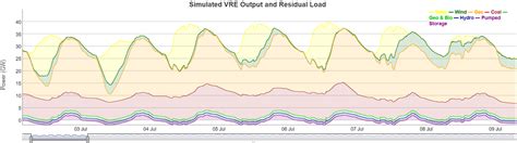 Flexibility (Power System) - energypedia