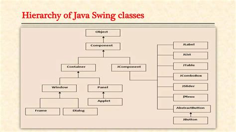 Clase Swing Java 的图像结果